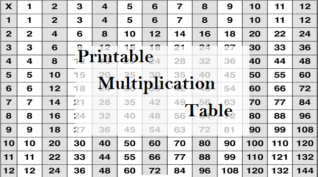 printable times table